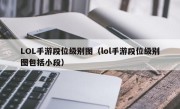 LOL手游段位级别图（lol手游段位级别图包括小段）